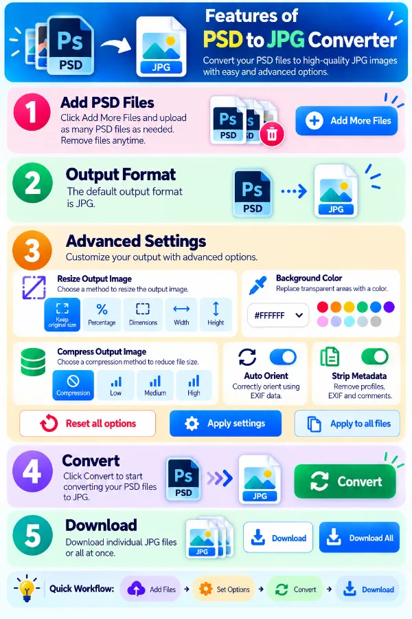 Features of PSD to JPG Converter