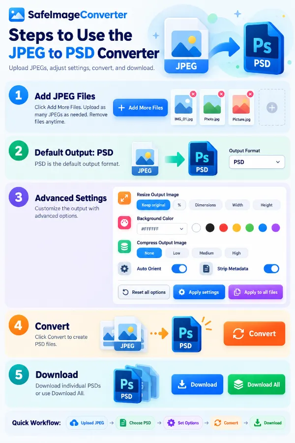 Steps to Use the JPEG to PSD Converter