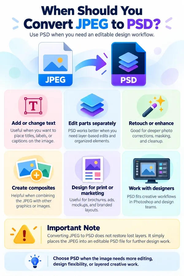 When should you convert JPEG to PSD? 