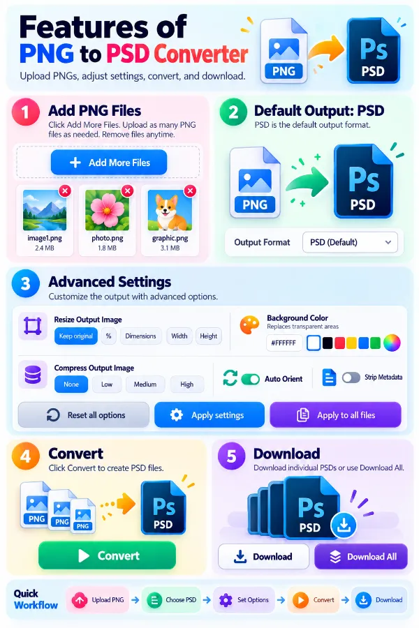 Features of PNG to PSD Converter