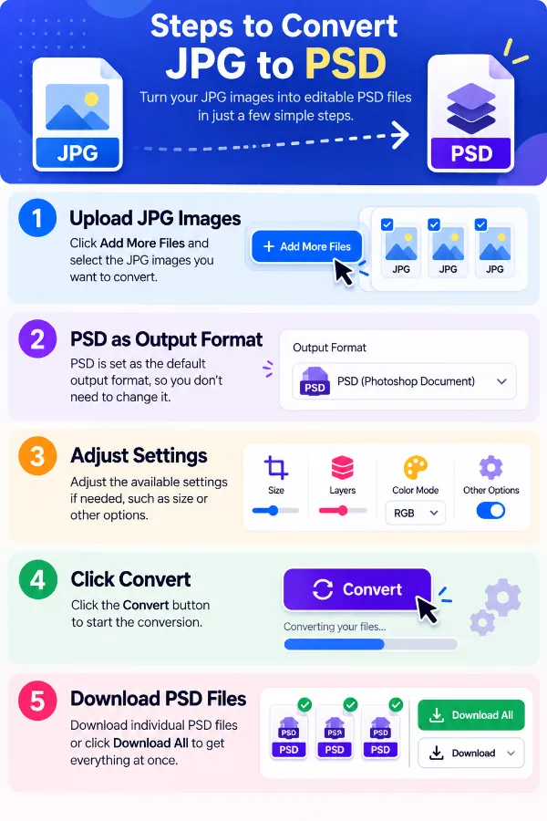 Steps to use the JPG to PSD Converter