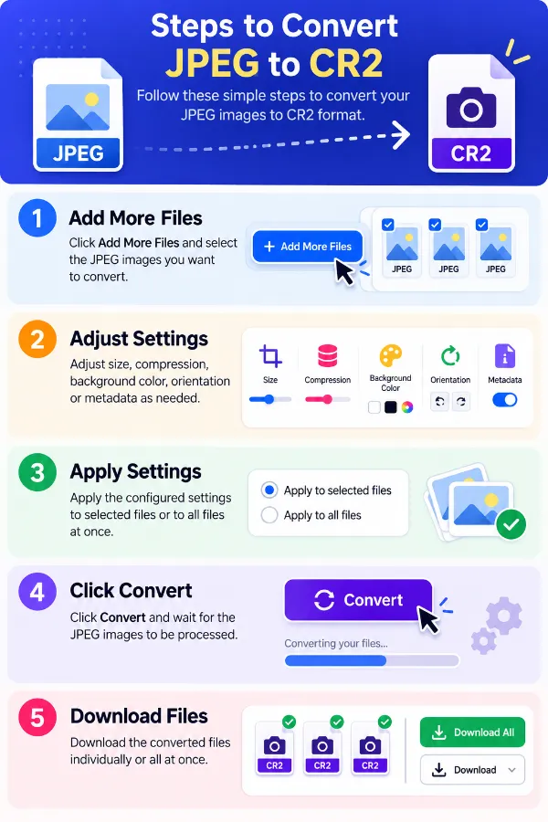 Steps for converting JPEG photos to CR2