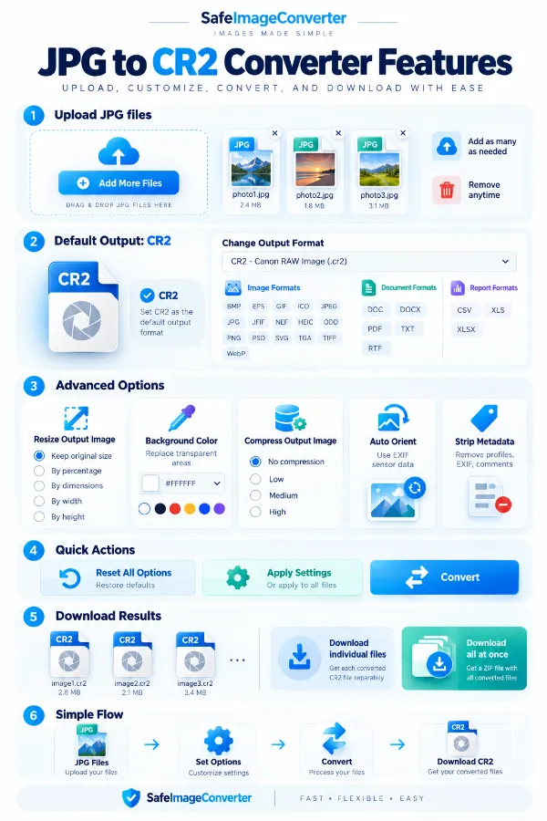 Features of JPG to CR2 files converter