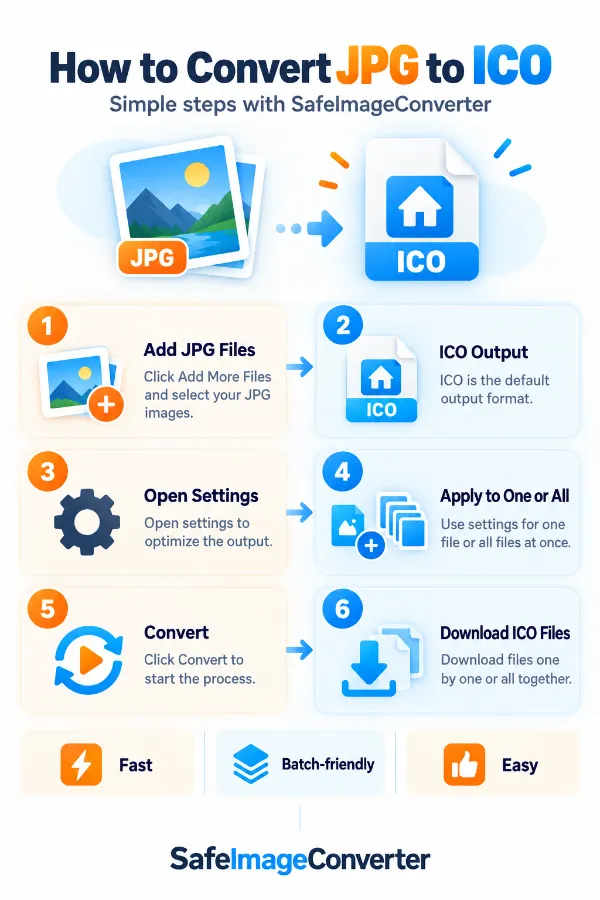 Steps to convert to JPG to ICO