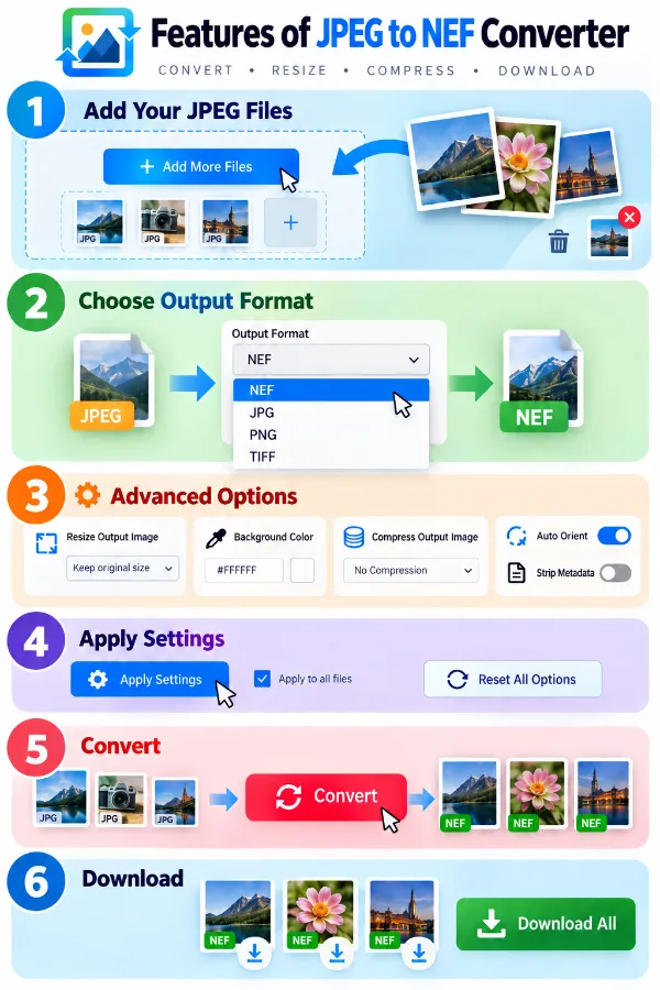 Features of JPEG to NEF Converter