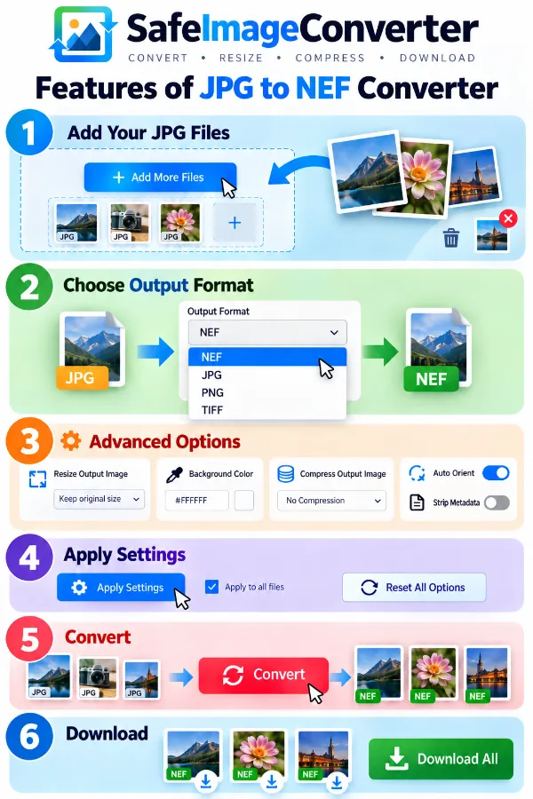Features of JPG to NEF Converter