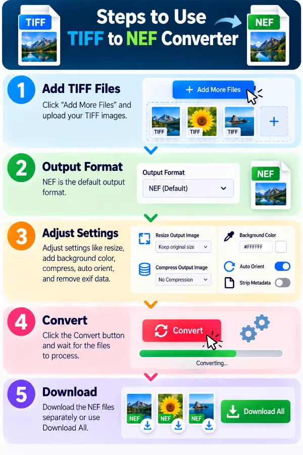 Steps to use the TIFF to NEF Converter