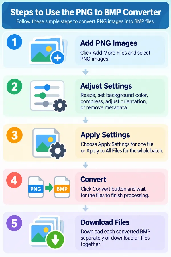 Steps for converting PNG images into BMP files