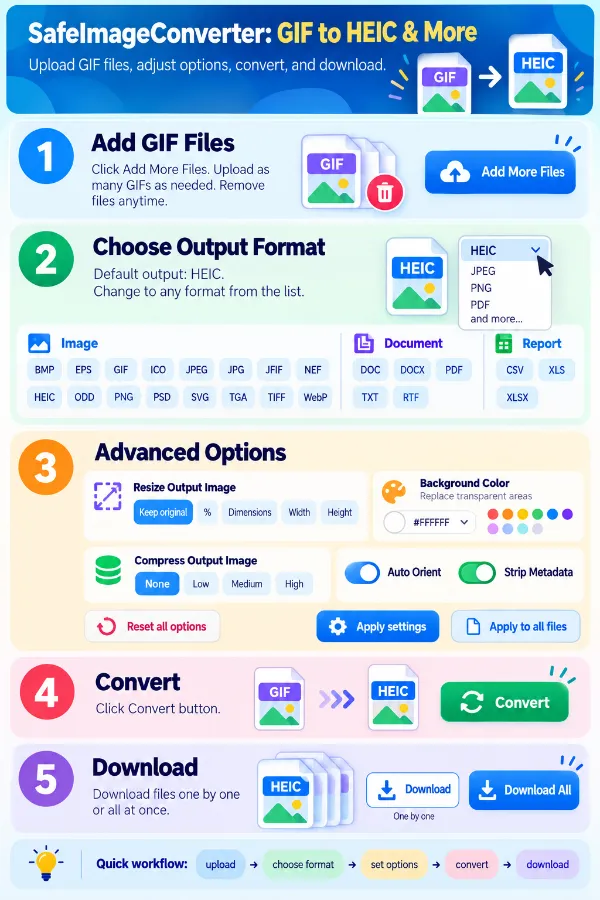 Features of GIF to HEIC converter
