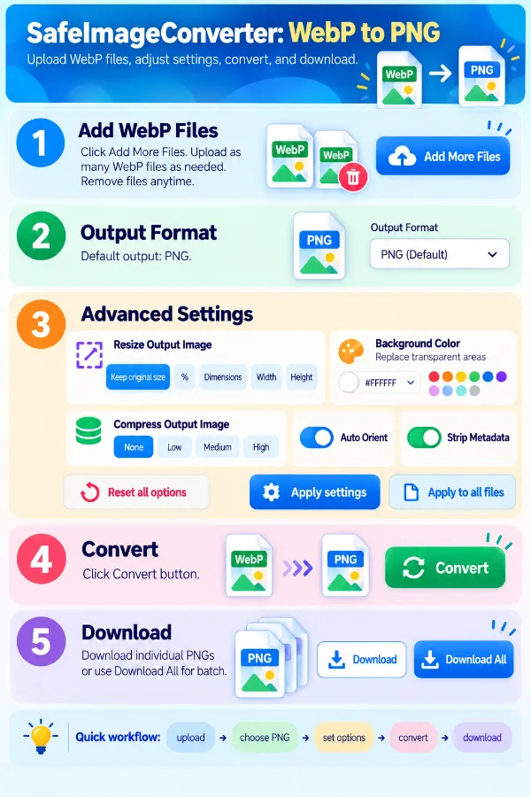 Steps to use the WebP to PNG Converter