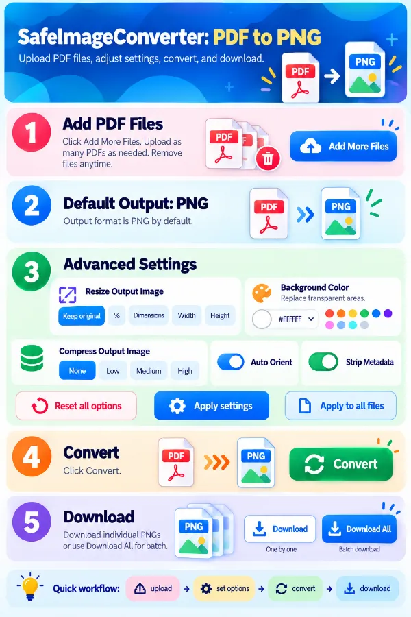Features of PDF to PNG converter