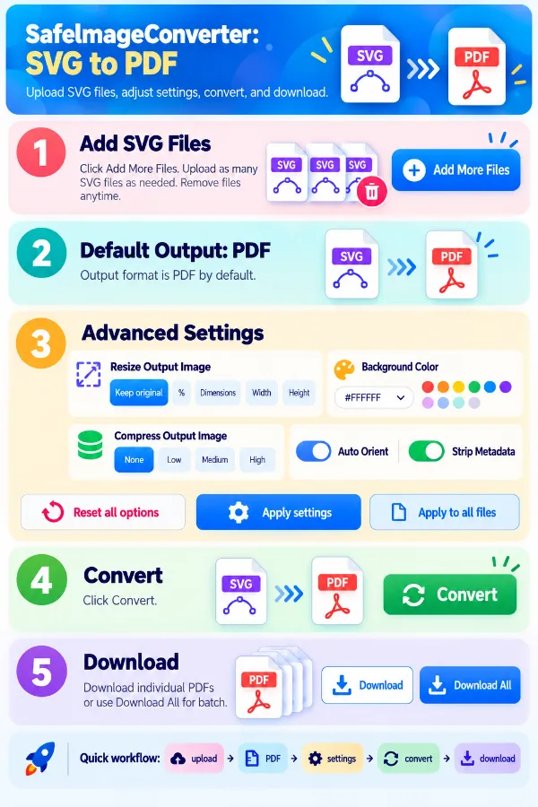 Features of SVG to PDF converter