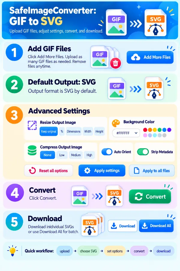 Features of GIF to SVG converter