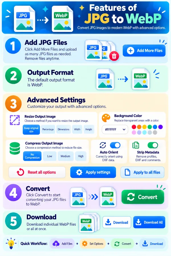 Features of JPG to WebP Converter