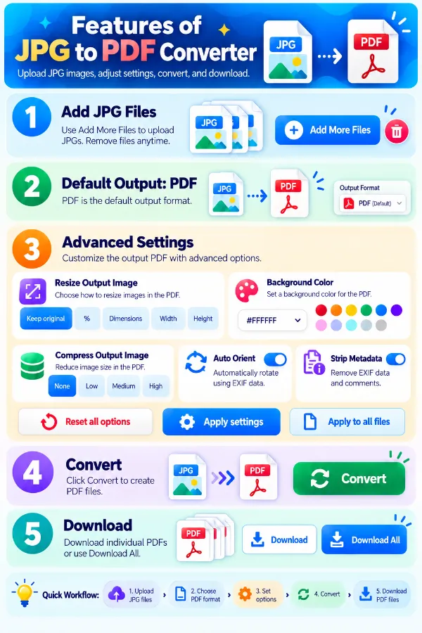 Features of JPG to PDF Converter