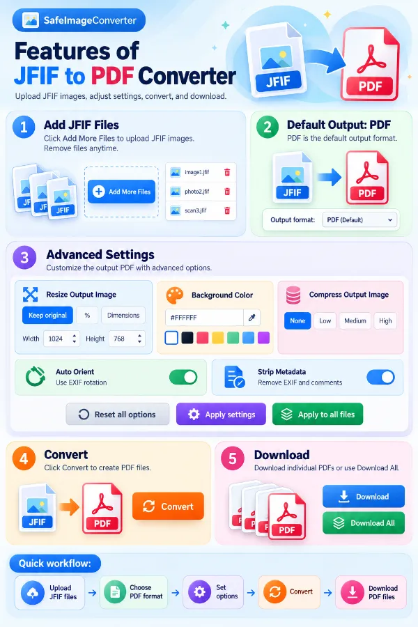 Features of JFIF to PDF Converter